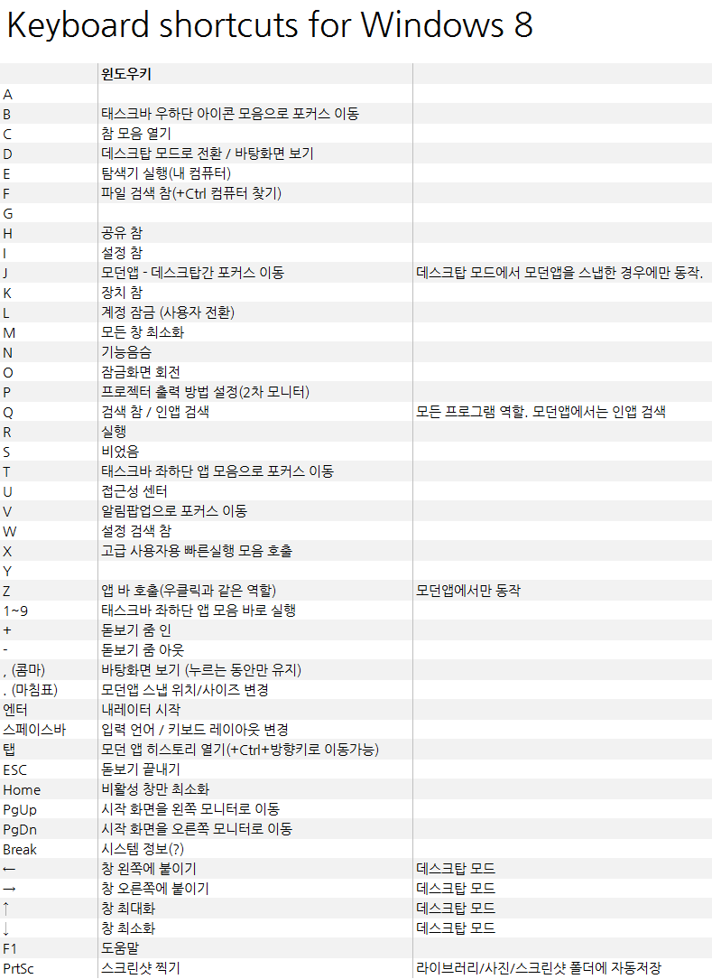 Shortcuts for Win8 (Simple).png